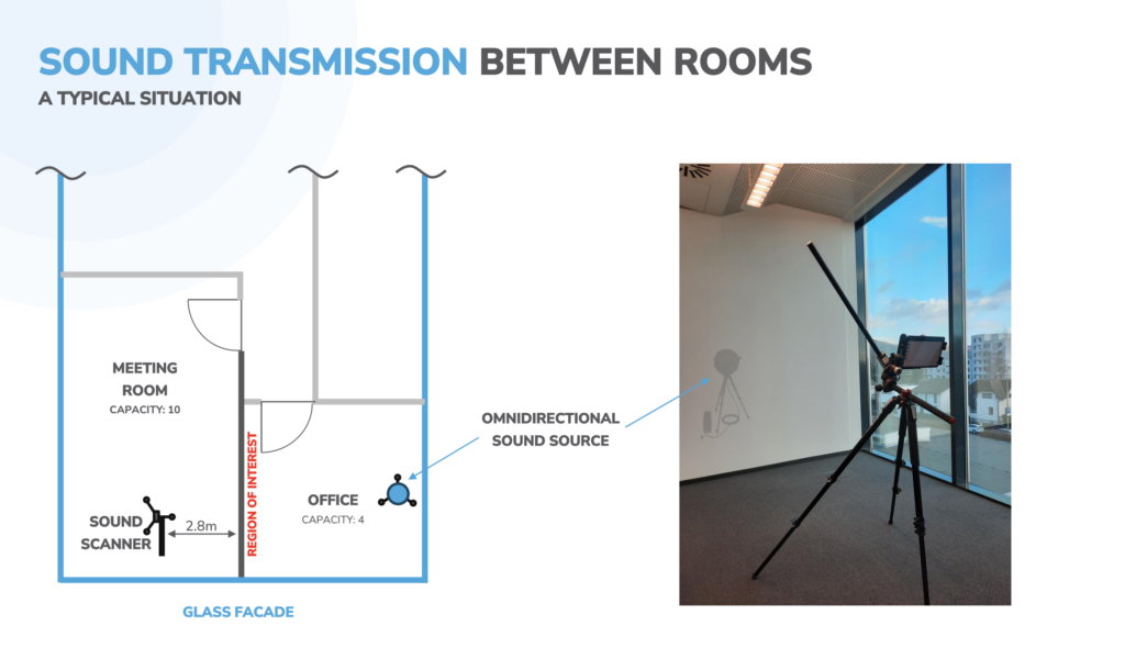Webinar Slide about Sound Transmission Between Rooms