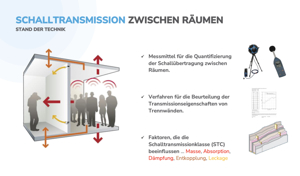 Slide von Webinar über Bauakustik und Schalltransmission zwischen Räumen