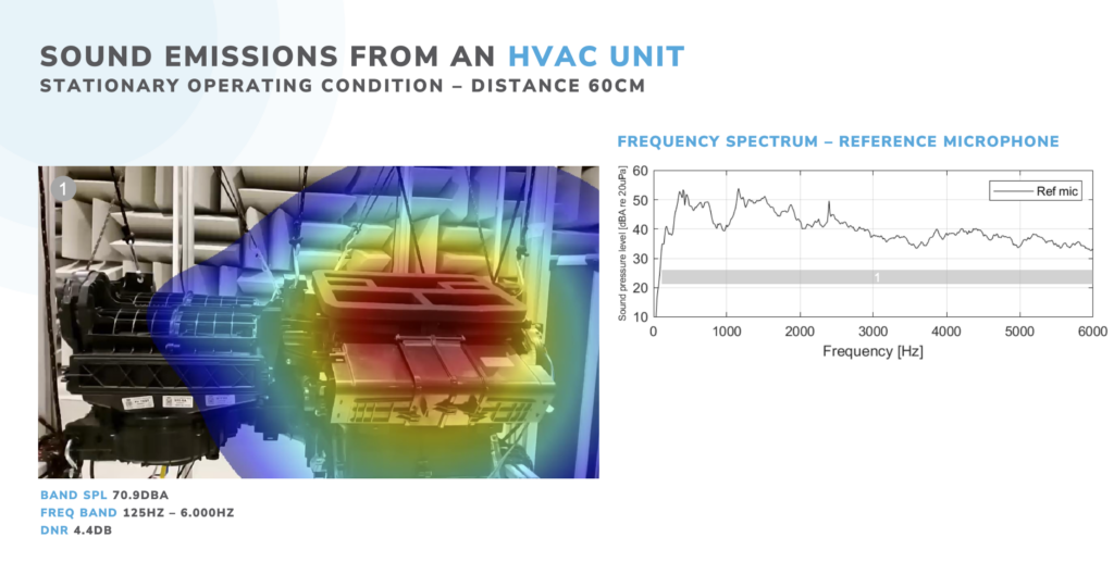 Slide of the Webinar about Sound Emission from an HVAC Unit
