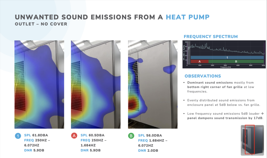 Webinar Slide on the analysis of the sound emission from a heat pump